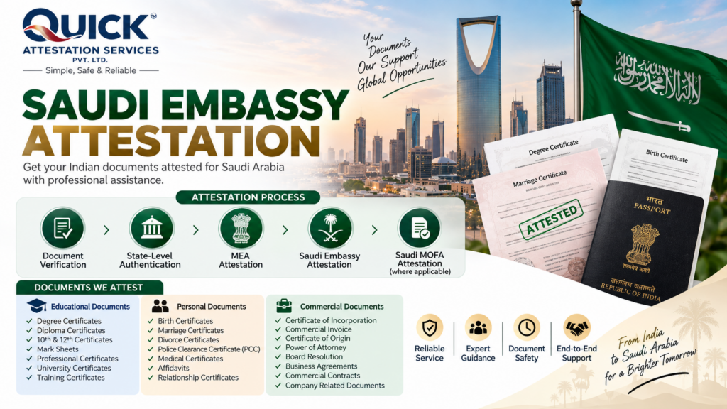 Saudi Embassy Attestation from India – Complete Process, Documents, Fees and Processing Time