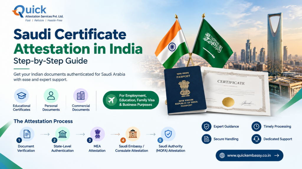Saudi Certificate Attestation in India – Complete Guide to Saudi Embassy Attestation, MEA Attestation, Required Documents, Fees, Processing Time and Saudi MOFA Requirements