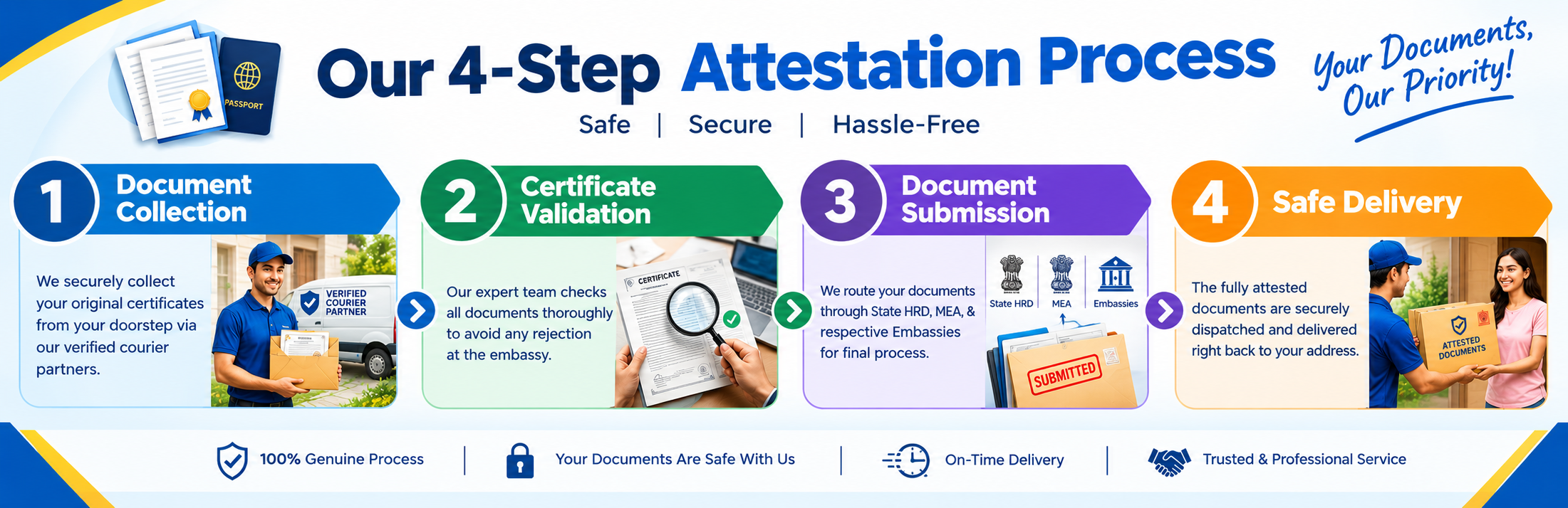 Four-Step Document Attestation Process