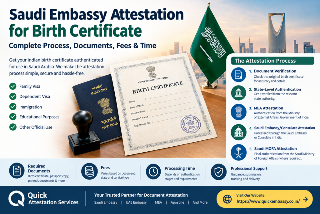 Saudi Certificate Attestation and Saudi Embassy Attestation Services in India