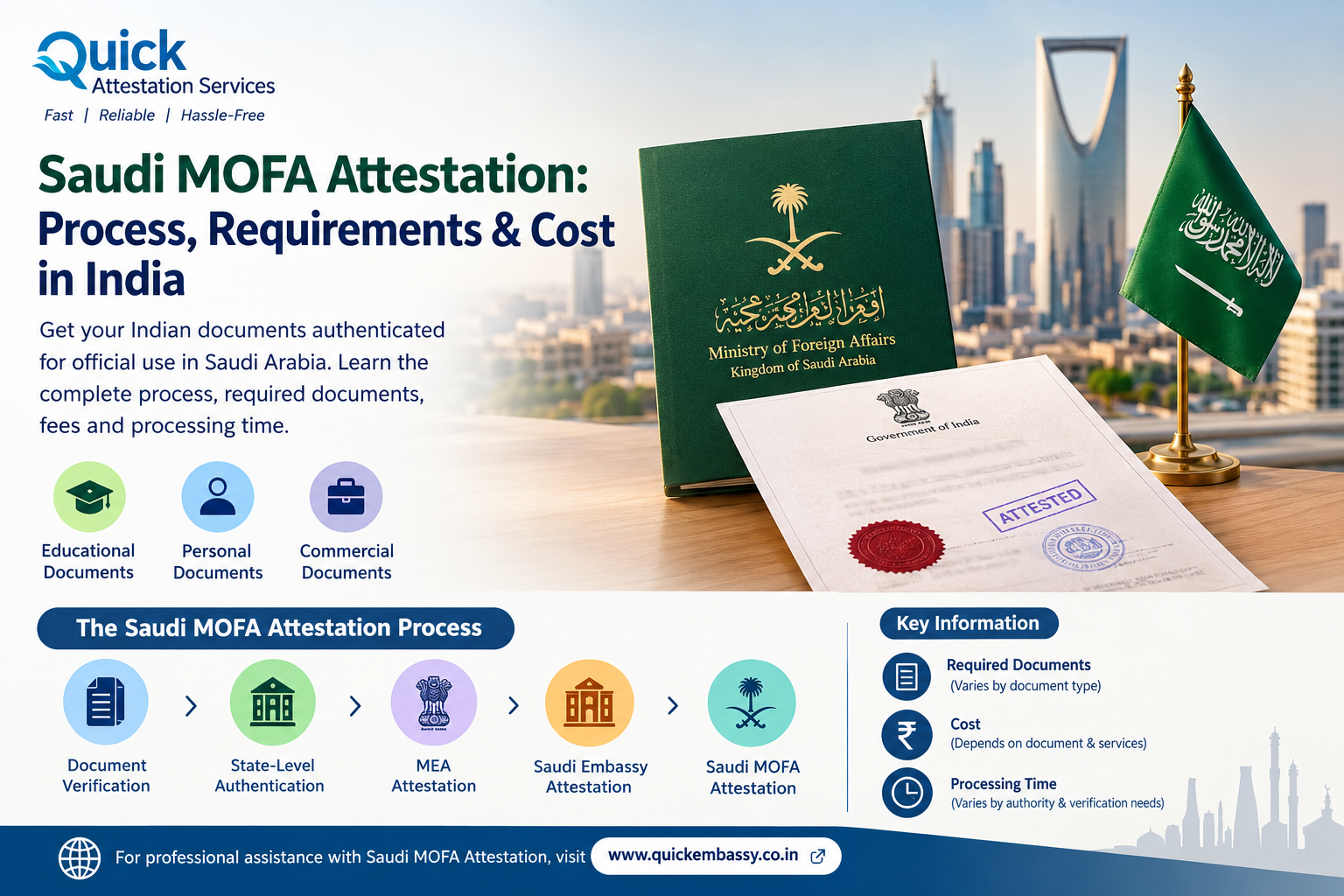Saudi MOFA Attestation: Process, Requirements & Cost
